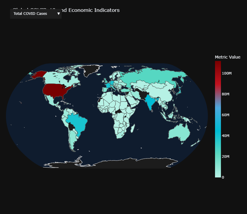 Global choropleth map of COVID and economic indicators