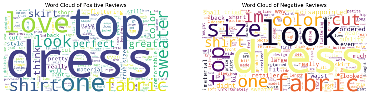 Positive and negative review word clouds