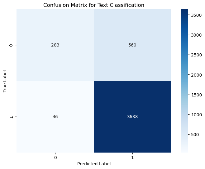 Confusion matrix for recommendation prediction