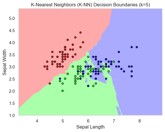 KNN decision boundaries for iris dataset